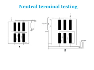 Neutral terminal testing
 