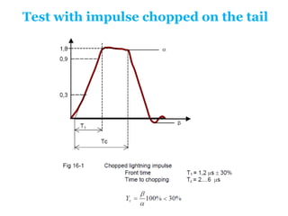Test with impulse chopped on the tail
 