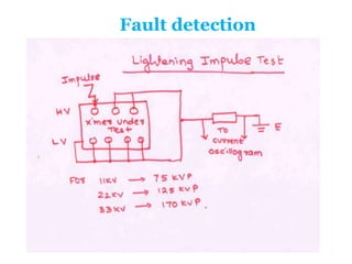 Fault detection
 
