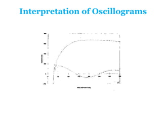 Interpretation of Oscillograms
 