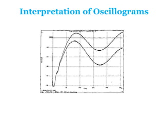 Interpretation of Oscillograms
 