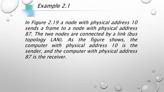 COMPUTER NETWORKS UNIT 1 | PPTX