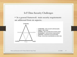 Security Requirements in IoT Architecture | PPT
