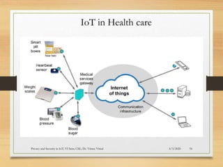 Security Requirements in IoT Architecture | PPT