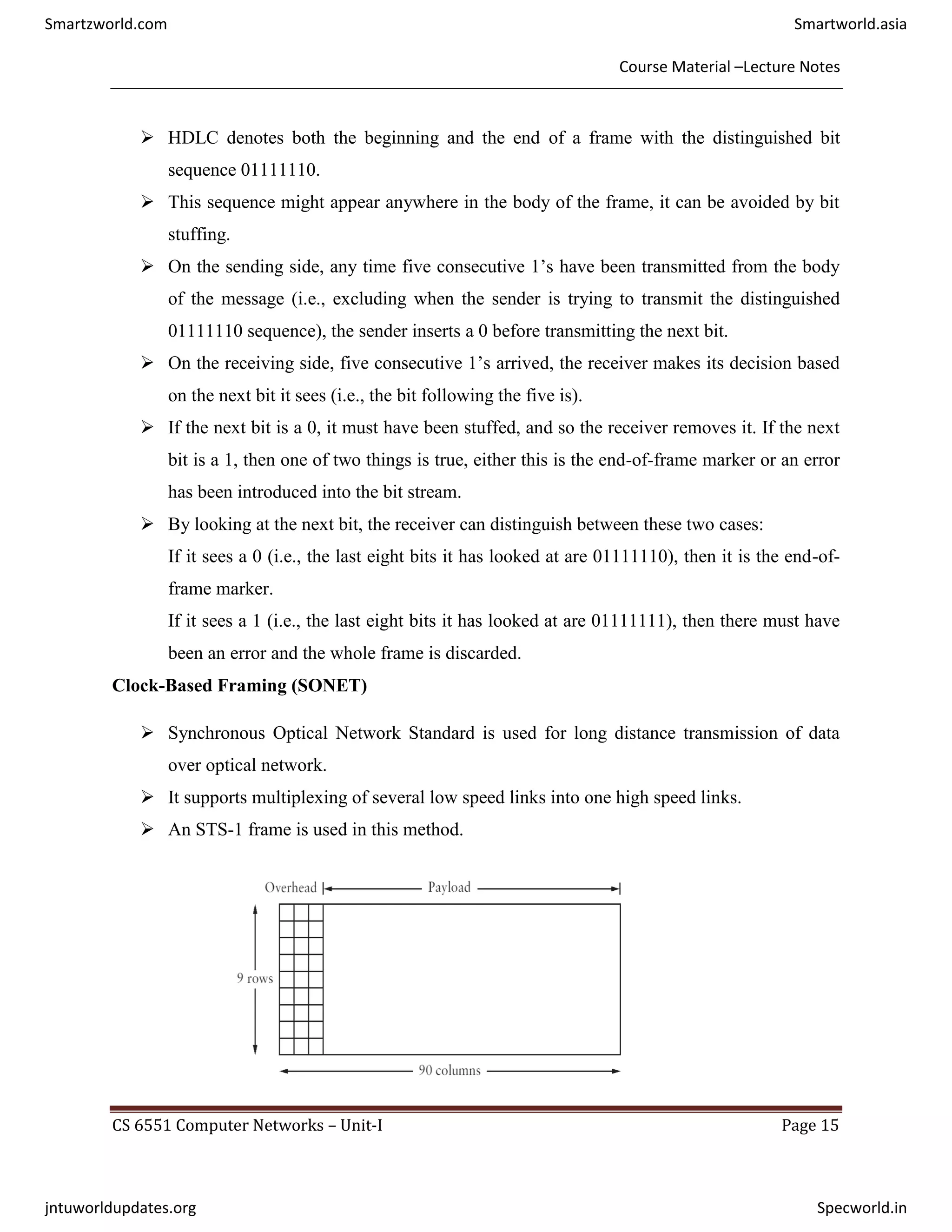 Course Material –Lecture Notes
CS 6551 Computer Networks – Unit-I Page 15
 HDLC denotes both the beginning and the end of a frame with the distinguished bit
sequence 01111110.
 This sequence might appear anywhere in the body of the frame, it can be avoided by bit
stuffing.
 On the sending side, any time five consecutive 1’s have been transmitted from the body
of the message (i.e., excluding when the sender is trying to transmit the distinguished
01111110 sequence), the sender inserts a 0 before transmitting the next bit.
 On the receiving side, five consecutive 1’s arrived, the receiver makes its decision based
on the next bit it sees (i.e., the bit following the five is).
 If the next bit is a 0, it must have been stuffed, and so the receiver removes it. If the next
bit is a 1, then one of two things is true, either this is the end-of-frame marker or an error
has been introduced into the bit stream.
 By looking at the next bit, the receiver can distinguish between these two cases:
If it sees a 0 (i.e., the last eight bits it has looked at are 01111110), then it is the end-of-
frame marker.
If it sees a 1 (i.e., the last eight bits it has looked at are 01111111), then there must have
been an error and the whole frame is discarded.
Clock-Based Framing (SONET)
 Synchronous Optical Network Standard is used for long distance transmission of data
over optical network.
 It supports multiplexing of several low speed links into one high speed links.
 An STS-1 frame is used in this method.
Smartzworld.com Smartworld.asia
jntuworldupdates.org Specworld.in
 