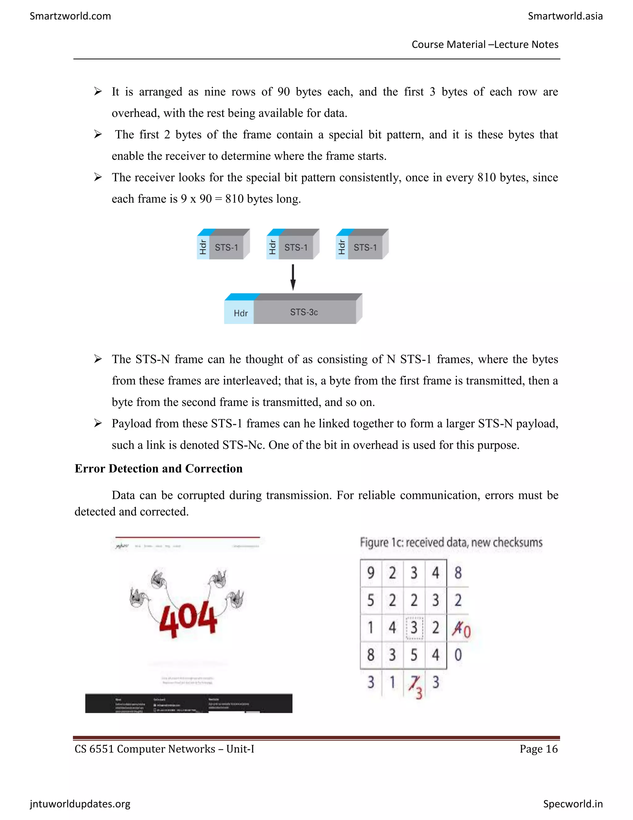 Course Material –Lecture Notes
CS 6551 Computer Networks – Unit-I Page 16
 It is arranged as nine rows of 90 bytes each, and the first 3 bytes of each row are
overhead, with the rest being available for data.
 The first 2 bytes of the frame contain a special bit pattern, and it is these bytes that
enable the receiver to determine where the frame starts.
 The receiver looks for the special bit pattern consistently, once in every 810 bytes, since
each frame is 9 x 90 = 810 bytes long.
 The STS-N frame can he thought of as consisting of N STS-1 frames, where the bytes
from these frames are interleaved; that is, a byte from the first frame is transmitted, then a
byte from the second frame is transmitted, and so on.
 Payload from these STS-1 frames can he linked together to form a larger STS-N payload,
such a link is denoted STS-Nc. One of the bit in overhead is used for this purpose.
Error Detection and Correction
Data can be corrupted during transmission. For reliable communication, errors must be
detected and corrected.
Smartzworld.com Smartworld.asia
jntuworldupdates.org Specworld.in
 