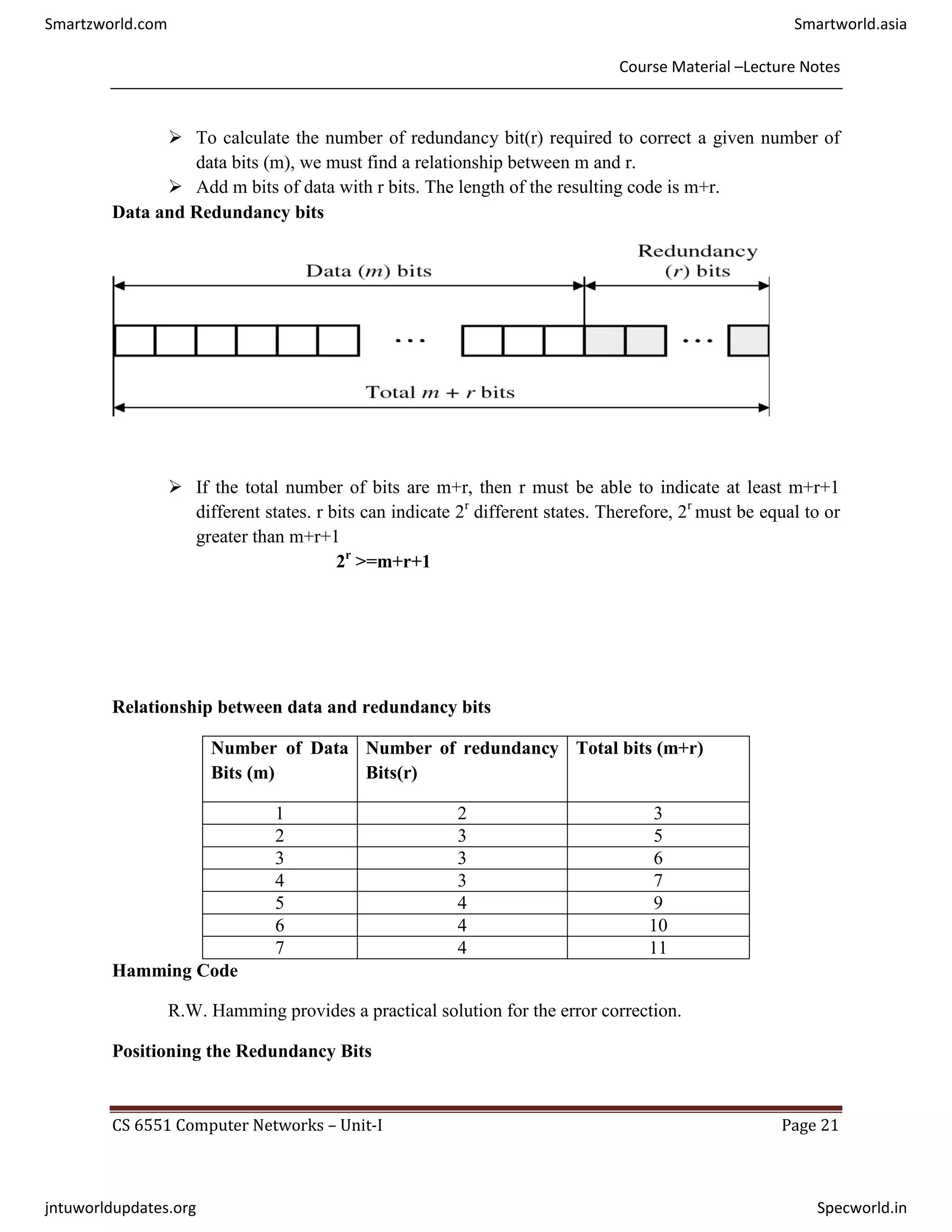 Course Material –Lecture Notes
CS 6551 Computer Networks – Unit-I Page 21
 To calculate the number of redundancy bit(r) required to correct a given number of
data bits (m), we must find a relationship between m and r.
 Add m bits of data with r bits. The length of the resulting code is m+r.
Data and Redundancy bits
 If the total number of bits are m+r, then r must be able to indicate at least m+r+1
different states. r bits can indicate 2r
different states. Therefore, 2r
must be equal to or
greater than m+r+1
2r
>=m+r+1
Relationship between data and redundancy bits
Number of Data
Bits (m)
Number of redundancy
Bits(r)
Total bits (m+r)
1 2 3
2 3 5
3 3 6
4 3 7
5 4 9
6 4 10
7 4 11
Hamming Code
R.W. Hamming provides a practical solution for the error correction.
Positioning the Redundancy Bits
Smartzworld.com Smartworld.asia
jntuworldupdates.org Specworld.in
 