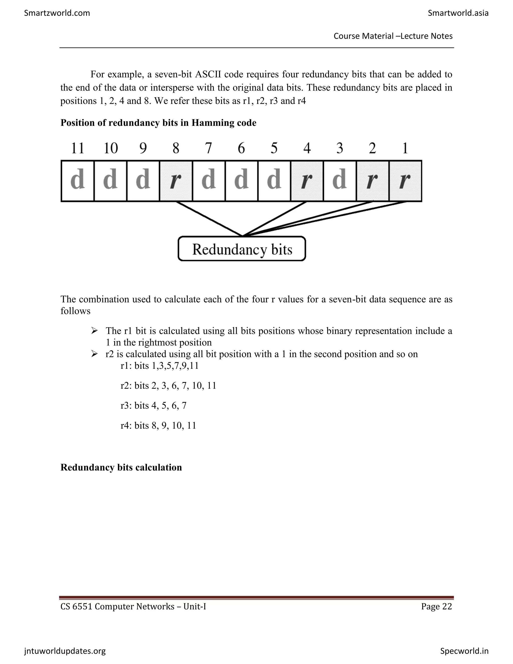Course Material –Lecture Notes
CS 6551 Computer Networks – Unit-I Page 22
For example, a seven-bit ASCII code requires four redundancy bits that can be added to
the end of the data or intersperse with the original data bits. These redundancy bits are placed in
positions 1, 2, 4 and 8. We refer these bits as r1, r2, r3 and r4
Position of redundancy bits in Hamming code
The combination used to calculate each of the four r values for a seven-bit data sequence are as
follows
 The r1 bit is calculated using all bits positions whose binary representation include a
1 in the rightmost position
 r2 is calculated using all bit position with a 1 in the second position and so on
r1: bits 1,3,5,7,9,11
r2: bits 2, 3, 6, 7, 10, 11
r3: bits 4, 5, 6, 7
r4: bits 8, 9, 10, 11
Redundancy bits calculation
Smartzworld.com Smartworld.asia
jntuworldupdates.org Specworld.in
 