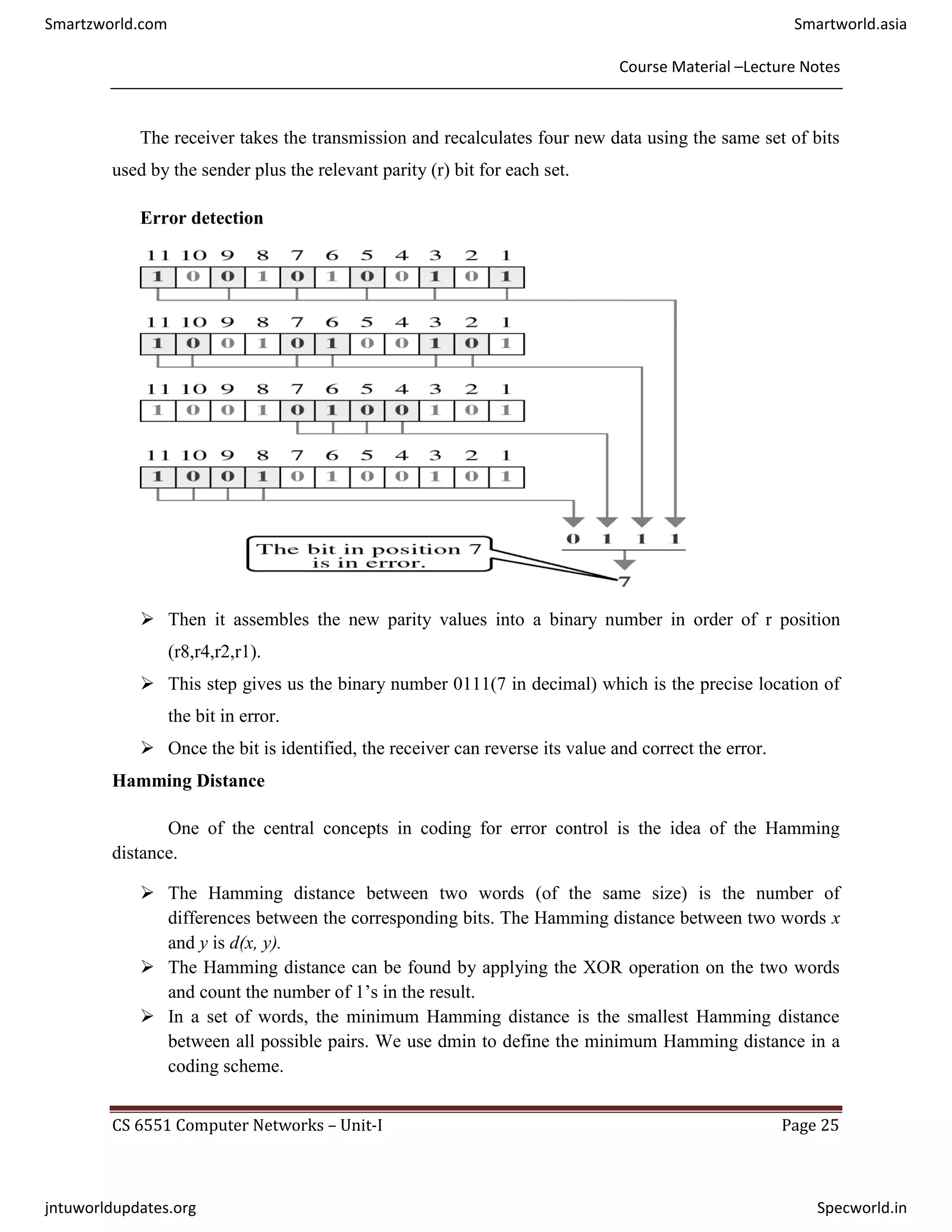Course Material –Lecture Notes
CS 6551 Computer Networks – Unit-I Page 25
The receiver takes the transmission and recalculates four new data using the same set of bits
used by the sender plus the relevant parity (r) bit for each set.
Error detection
 Then it assembles the new parity values into a binary number in order of r position
(r8,r4,r2,r1).
 This step gives us the binary number 0111(7 in decimal) which is the precise location of
the bit in error.
 Once the bit is identified, the receiver can reverse its value and correct the error.
Hamming Distance
One of the central concepts in coding for error control is the idea of the Hamming
distance.
 The Hamming distance between two words (of the same size) is the number of
differences between the corresponding bits. The Hamming distance between two words x
and y is d(x, y).
 The Hamming distance can be found by applying the XOR operation on the two words
and count the number of 1’s in the result.
 In a set of words, the minimum Hamming distance is the smallest Hamming distance
between all possible pairs. We use dmin to define the minimum Hamming distance in a
coding scheme.
Smartzworld.com Smartworld.asia
jntuworldupdates.org Specworld.in
 