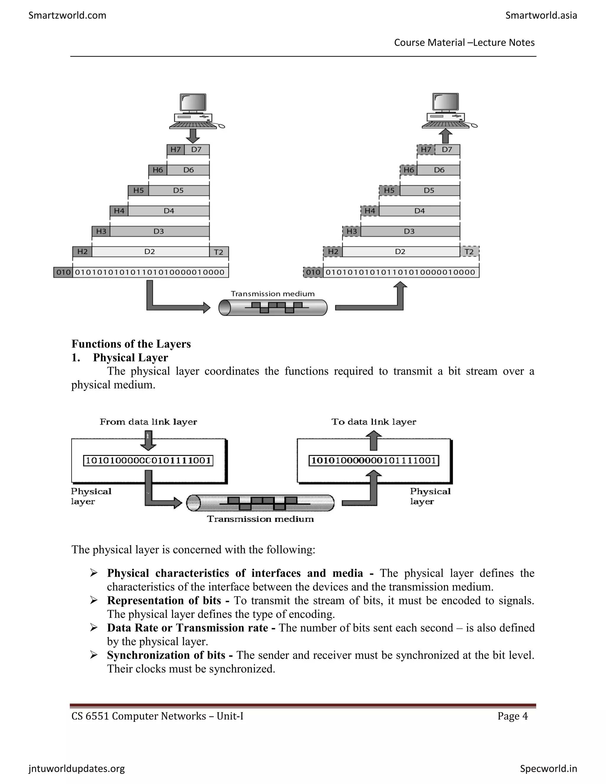 Course Material –Lecture Notes
CS 6551 Computer Networks – Unit-I Page 4
Functions of the Layers
1. Physical Layer
The physical layer coordinates the functions required to transmit a bit stream over a
physical medium.
The physical layer is concerned with the following:
 Physical characteristics of interfaces and media - The physical layer defines the
characteristics of the interface between the devices and the transmission medium.
 Representation of bits - To transmit the stream of bits, it must be encoded to signals.
The physical layer defines the type of encoding.
 Data Rate or Transmission rate - The number of bits sent each second – is also defined
by the physical layer.
 Synchronization of bits - The sender and receiver must be synchronized at the bit level.
Their clocks must be synchronized.
Smartzworld.com Smartworld.asia
jntuworldupdates.org Specworld.in
 