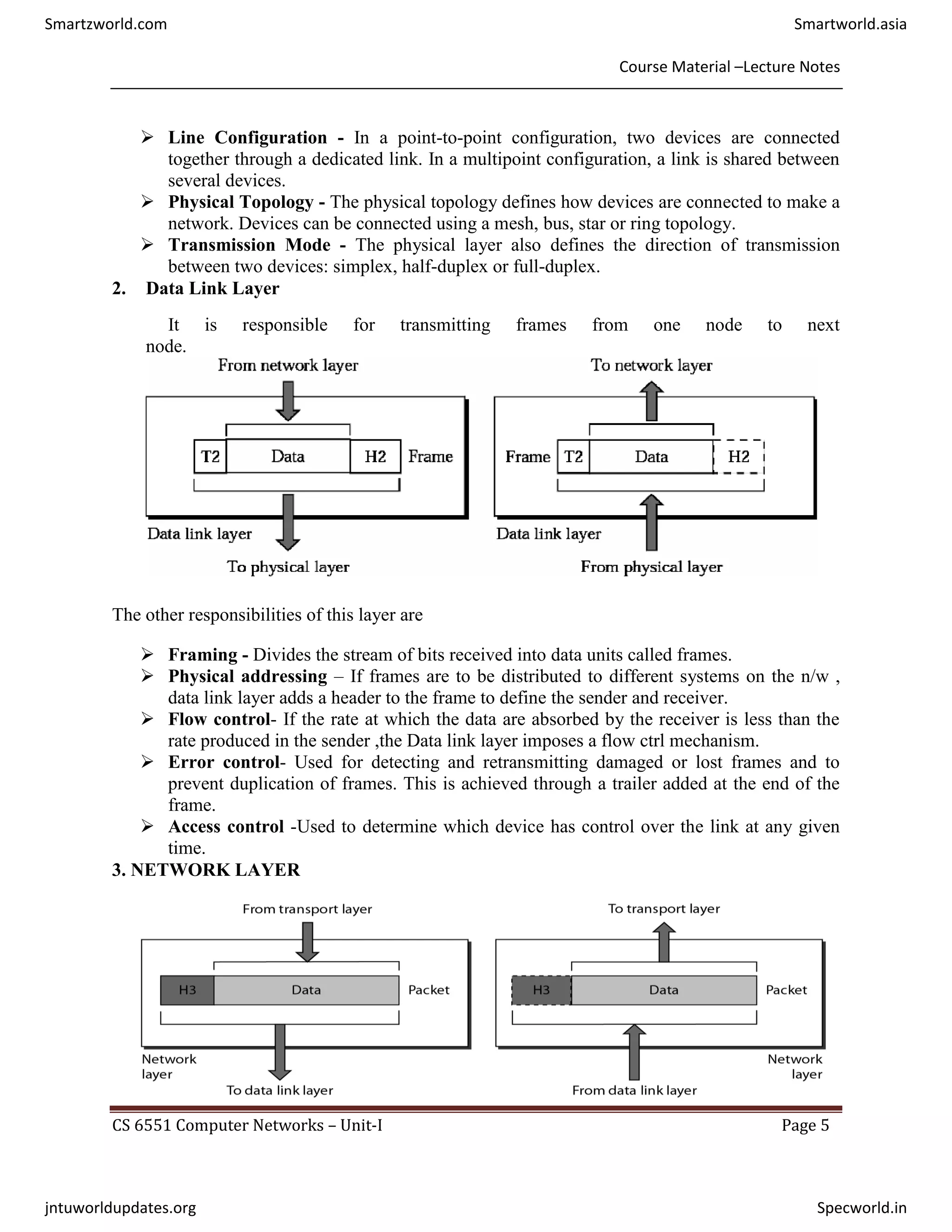 Course Material –Lecture Notes
CS 6551 Computer Networks – Unit-I Page 5
 Line Configuration - In a point-to-point configuration, two devices are connected
together through a dedicated link. In a multipoint configuration, a link is shared between
several devices.
 Physical Topology - The physical topology defines how devices are connected to make a
network. Devices can be connected using a mesh, bus, star or ring topology.
 Transmission Mode - The physical layer also defines the direction of transmission
between two devices: simplex, half-duplex or full-duplex.
2. Data Link Layer
It is responsible for transmitting frames from one node to next
node.
The other responsibilities of this layer are
 Framing - Divides the stream of bits received into data units called frames.
 Physical addressing – If frames are to be distributed to different systems on the n/w ,
data link layer adds a header to the frame to define the sender and receiver.
 Flow control- If the rate at which the data are absorbed by the receiver is less than the
rate produced in the sender ,the Data link layer imposes a flow ctrl mechanism.
 Error control- Used for detecting and retransmitting damaged or lost frames and to
prevent duplication of frames. This is achieved through a trailer added at the end of the
frame.
 Access control -Used to determine which device has control over the link at any given
time.
3. NETWORK LAYER
This layer is responsible for the delivery of packets from source to destination.
I
Smartzworld.com Smartworld.asia
jntuworldupdates.org Specworld.in
 
