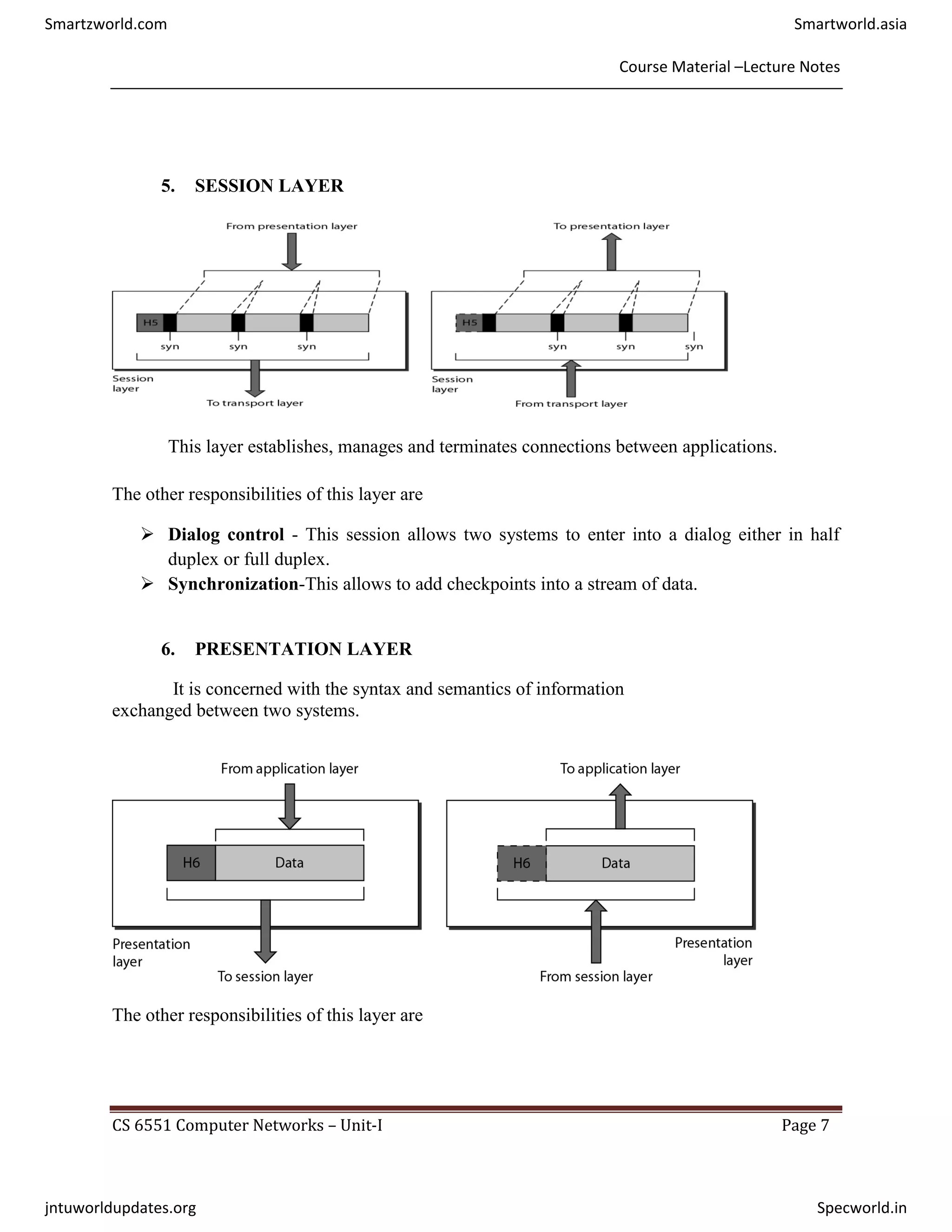 Course Material –Lecture Notes
CS 6551 Computer Networks – Unit-I Page 7
5. SESSION LAYER
This layer establishes, manages and terminates connections between applications.
The other responsibilities of this layer are
 Dialog control - This session allows two systems to enter into a dialog either in half
duplex or full duplex.
 Synchronization-This allows to add checkpoints into a stream of data.
6. PRESENTATION LAYER
It is concerned with the syntax and semantics of information
exchanged between two systems.
The other responsibilities of this layer are
Smartzworld.com Smartworld.asia
jntuworldupdates.org Specworld.in
 