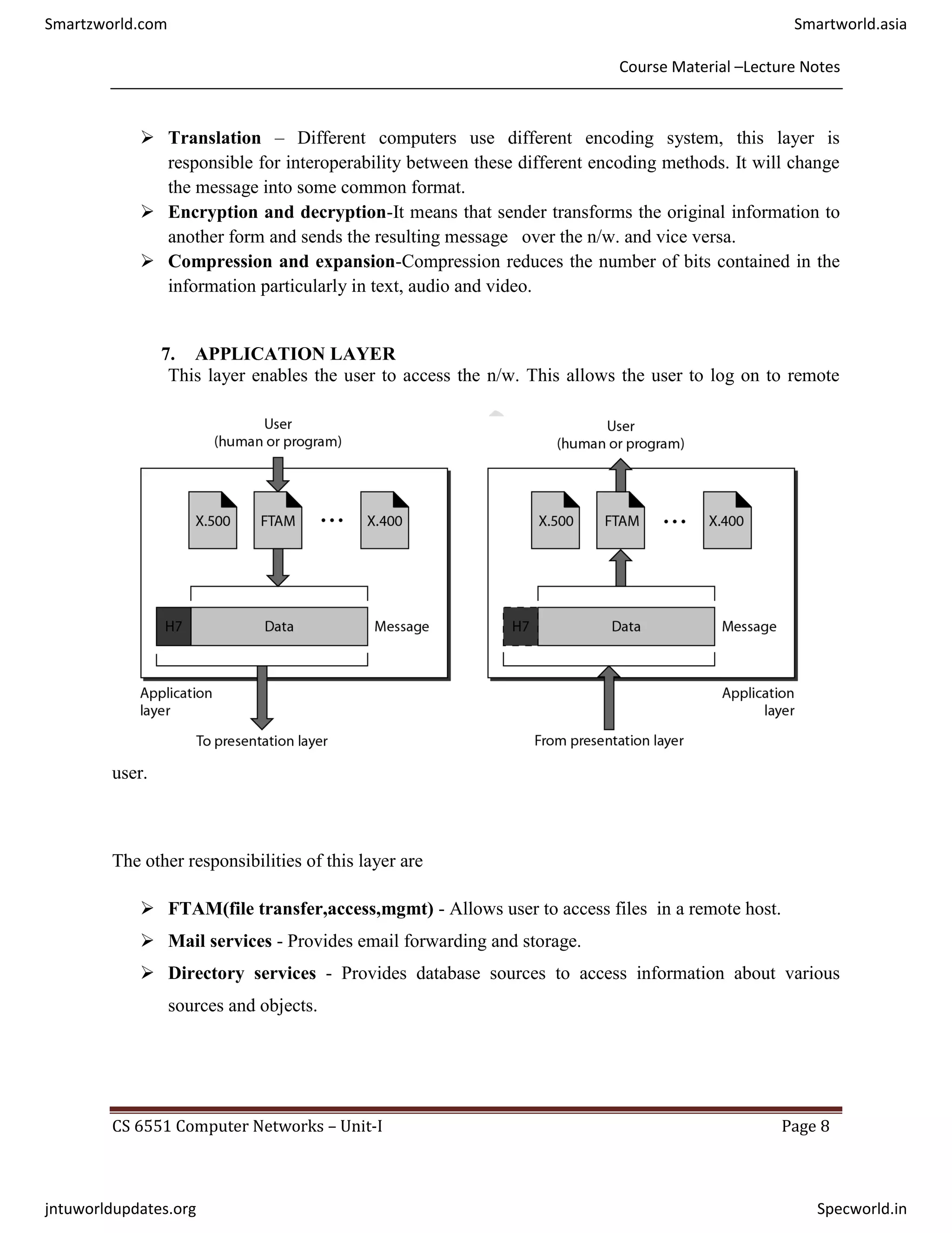 Course Material –Lecture Notes
CS 6551 Computer Networks – Unit-I Page 8
 Translation – Different computers use different encoding system, this layer is
responsible for interoperability between these different encoding methods. It will change
the message into some common format.
 Encryption and decryption-It means that sender transforms the original information to
another form and sends the resulting message over the n/w. and vice versa.
 Compression and expansion-Compression reduces the number of bits contained in the
information particularly in text, audio and video.
7. APPLICATION LAYER
This layer enables the user to access the n/w. This allows the user to log on to remote
user.
The other responsibilities of this layer are
 FTAM(file transfer,access,mgmt) - Allows user to access files in a remote host.
 Mail services - Provides email forwarding and storage.
 Directory services - Provides database sources to access information about various
sources and objects.
Smartzworld.com Smartworld.asia
jntuworldupdates.org Specworld.in
 