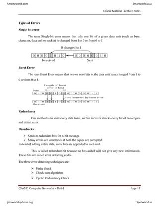 Course Material –Lecture Notes
CS 6551 Computer Networks – Unit-I Page 17
Types of Errors
Single-bit error
The term Single-bit error means that only one bit of a given data unit (such as byte,
character, data unit or packet) is changed from 1 to 0 or from 0 to 1.
Burst Error
The term Burst Error means that two or more bits in the data unit have changed from 1 to
0 or from 0 to 1.
Redundancy
One method is to send every data twice, so that receiver checks every bit of two copies
and detect error.
Drawbacks
 Sends n-redundant bits for n-bit message.
 Many errors are undetected if both the copies are corrupted.
Instead of adding entire data, some bits are appended to each unit.
This is called redundant bit because the bits added will not give any new information.
These bits are called error detecting codes.
The three error detecting techniques are:
 Parity check
 Check sum algorithm
 Cyclic Redundancy Check
Smartzworld.com Smartworld.asia
jntuworldupdates.org Specworld.in
 