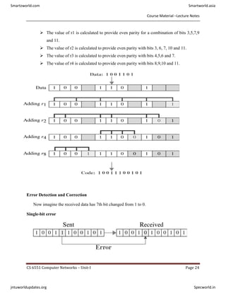 Course Material –Lecture Notes
CS 6551 Computer Networks – Unit-I Page 24
 The value of r1 is calculated to provide even parity for a combination of bits 3,5,7,9
and 11.
 The value of r2 is calculated to provide even parity with bits 3, 6, 7, 10 and 11.
 The value of r3 is calculated to provide even parity with bits 4,5,6 and 7.
 The value of r4 is calculated to provide even parity with bits 8,9,10 and 11.
Error Detection and Correction
Now imagine the received data has 7th bit changed from 1 to 0.
Single-bit error
Smartzworld.com Smartworld.asia
jntuworldupdates.org Specworld.in
 