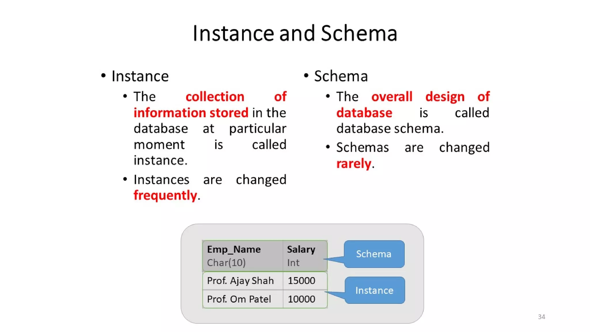 DBMS Unit - 1 Database System Architecture | PPT