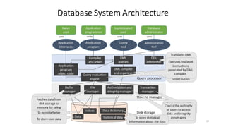 DBMS Unit - 1 Database System Architecture | PDF
