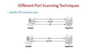 Cyber Security - Unit - 1 - Systems Vulnerability Scanning Overview of ...