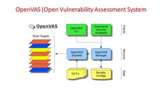 Cyber Security - Unit - 1 - Systems Vulnerability Scanning Overview of ...