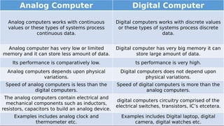 Unit - 1 : Introduction to Computers || CSC - 109 || BScCSIT || BIM ...