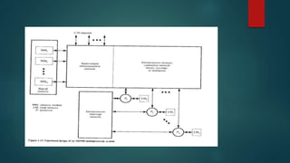 Advanced computer architecture