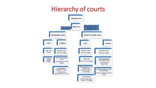 CLE Unit - 1 - Introduction to Cyber Law