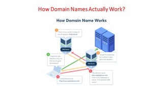 CLE Unit - 1 - Introduction to Cyber Law