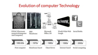 CLE Unit - 1 - Introduction to Cyber Law