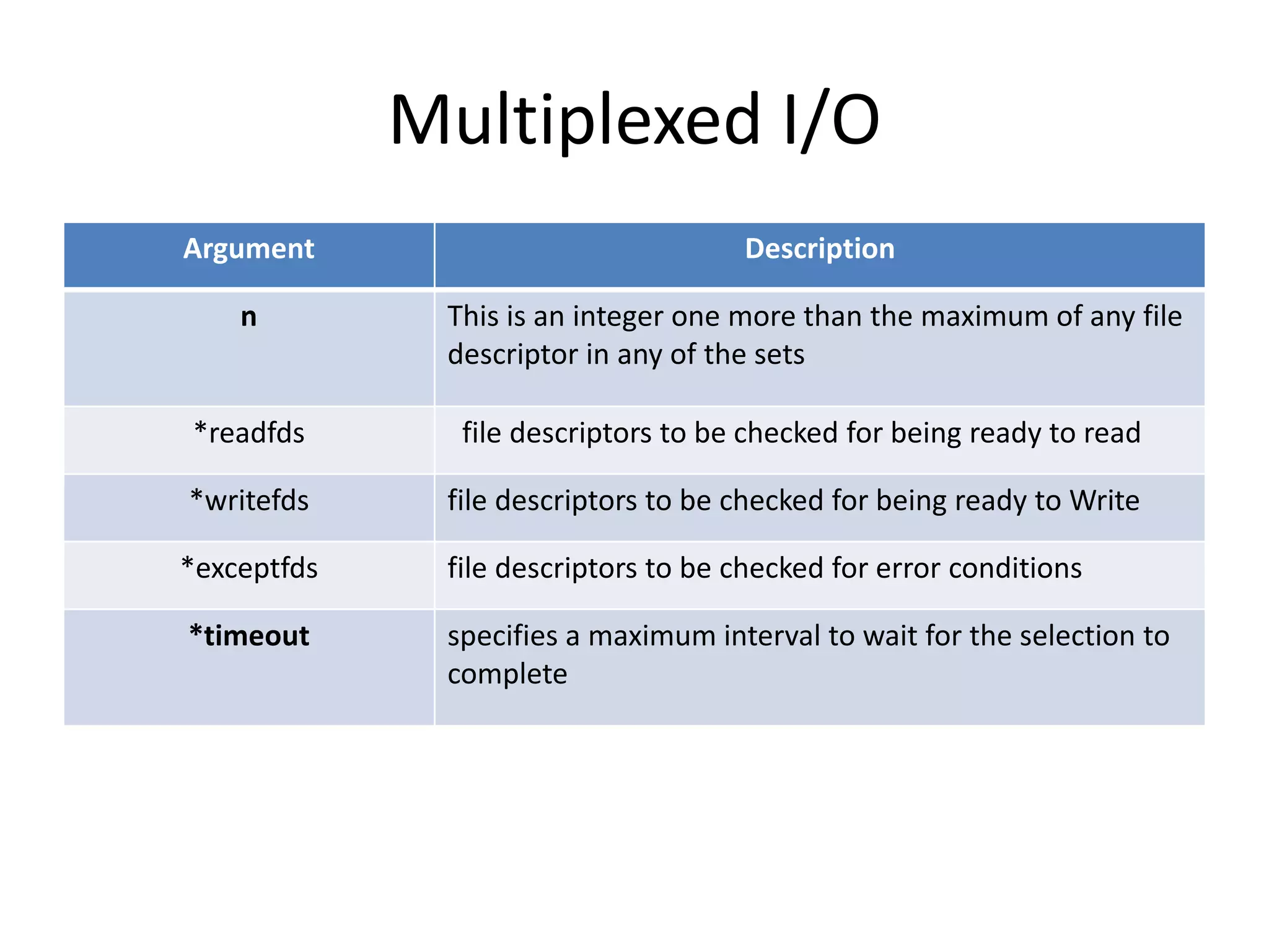 Multiplexed I/O
Argument Description
n This is an integer one more than the maximum of any file
descriptor in any of the sets
*readfds file descriptors to be checked for being ready to read
*writefds file descriptors to be checked for being ready to Write
*exceptfds file descriptors to be checked for error conditions
*timeout specifies a maximum interval to wait for the selection to
complete
 