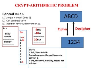 Two Two Four Cryptarithmetic Solution Introduction of Artificial Intelligence | PPTX