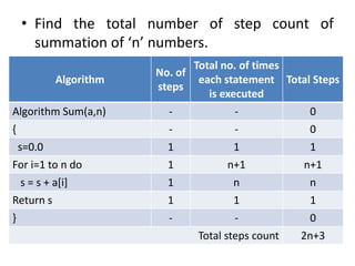 CS8451 - Design and Analysis of Algorithms | PPT