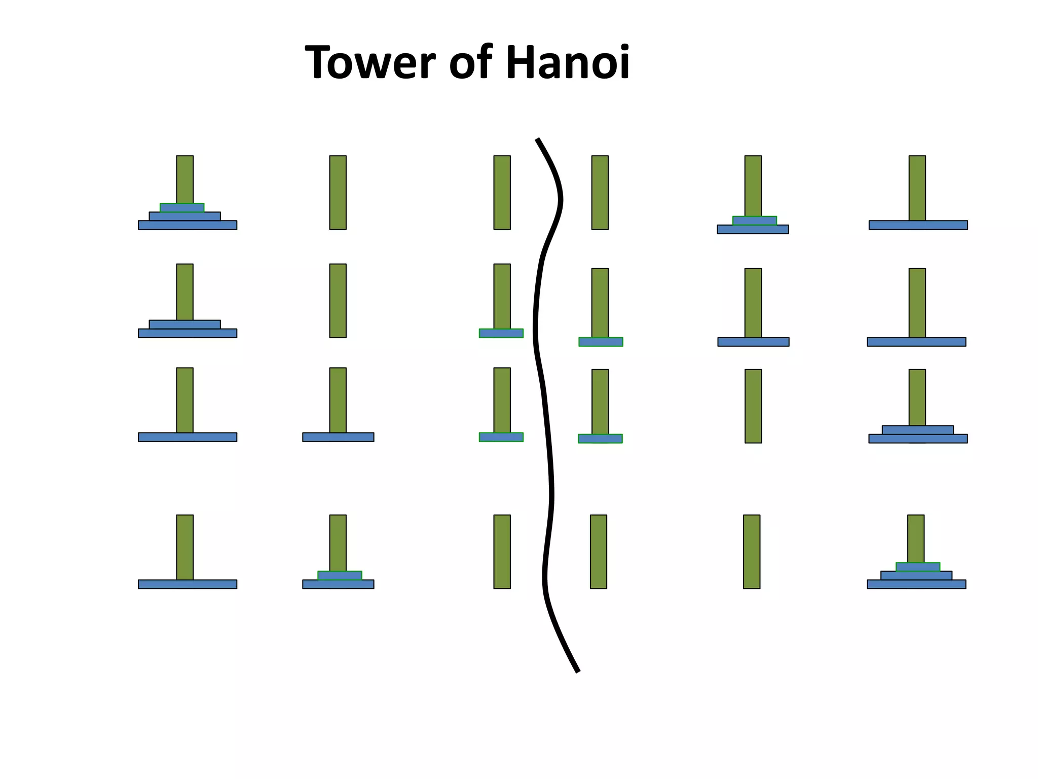 Tower of Hanoi
 