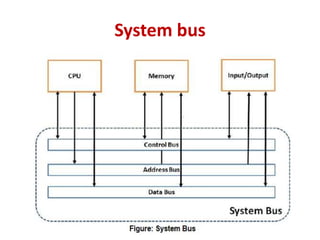introduction to microprocessors | PPTX