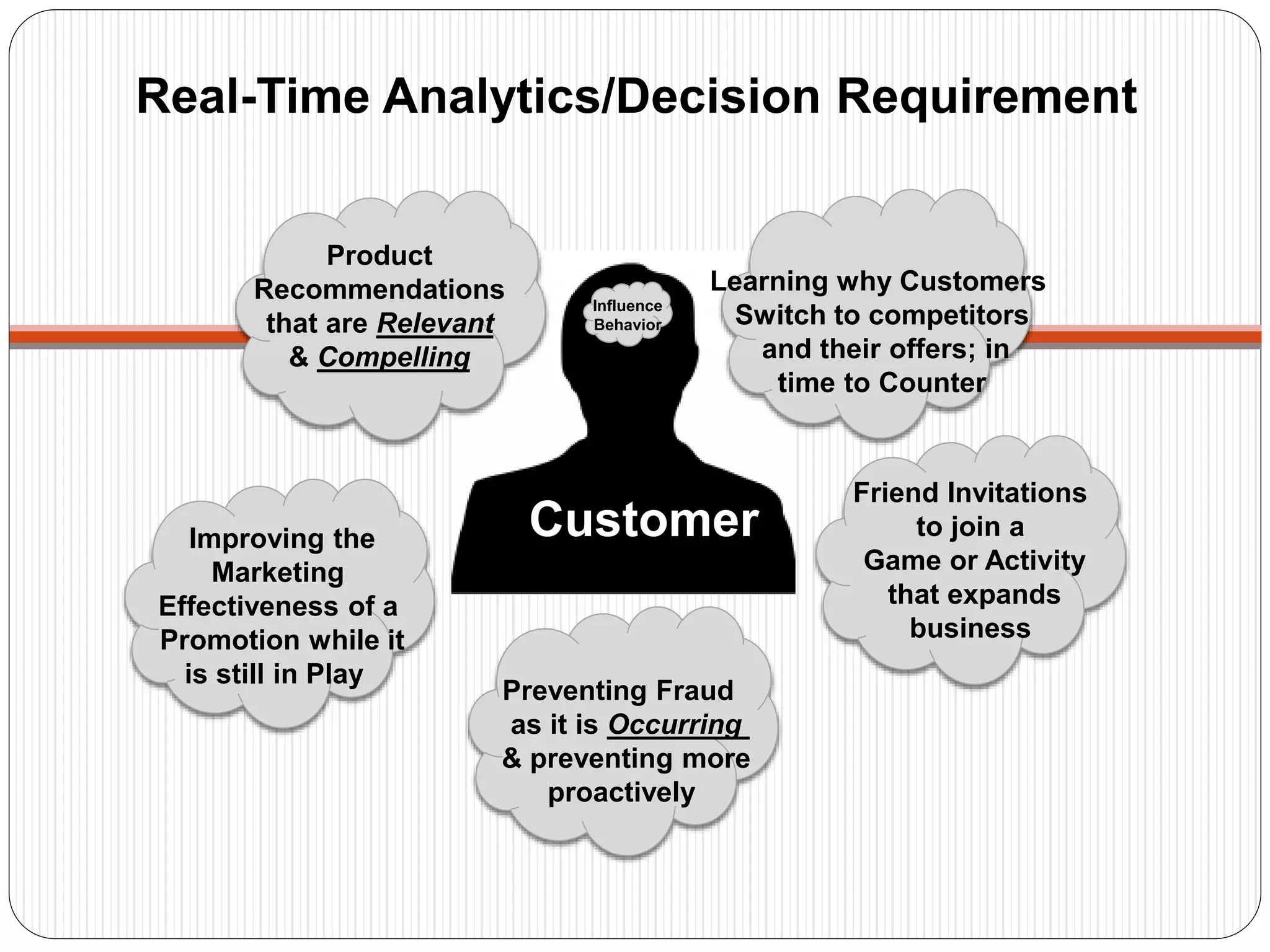 Real-Time Analytics/Decision Requirement
Customer
Influence
Behavior
Product
Recommendations
that are Relevant
& Compelling
Friend Invitations
to join a
Game or Activity
that expands
business
Preventing Fraud
as it is Occurring
& preventing more
proactively
Learning why Customers
Switch to competitors
and their offers; in
time to Counter
Improving the
Marketing
Effectiveness of a
Promotion while it
is still in Play
 