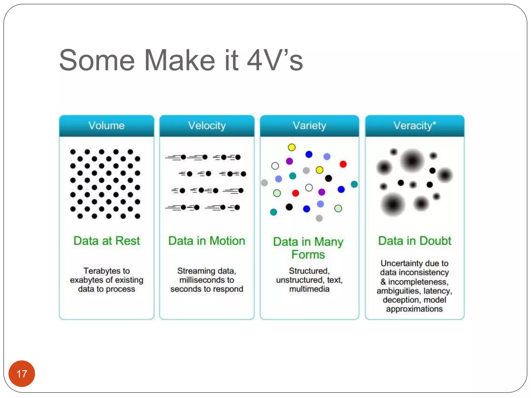 Some Make it 4V’s
17
 