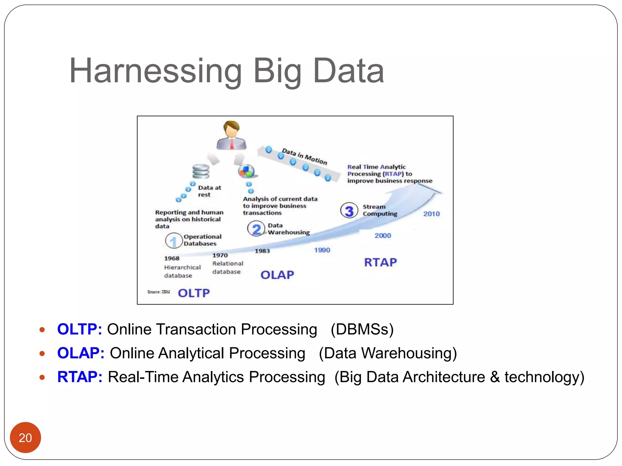 Harnessing Big Data
20
 OLTP: Online Transaction Processing (DBMSs)
 OLAP: Online Analytical Processing (Data Warehousing)
 RTAP: Real-Time Analytics Processing (Big Data Architecture & technology)
 