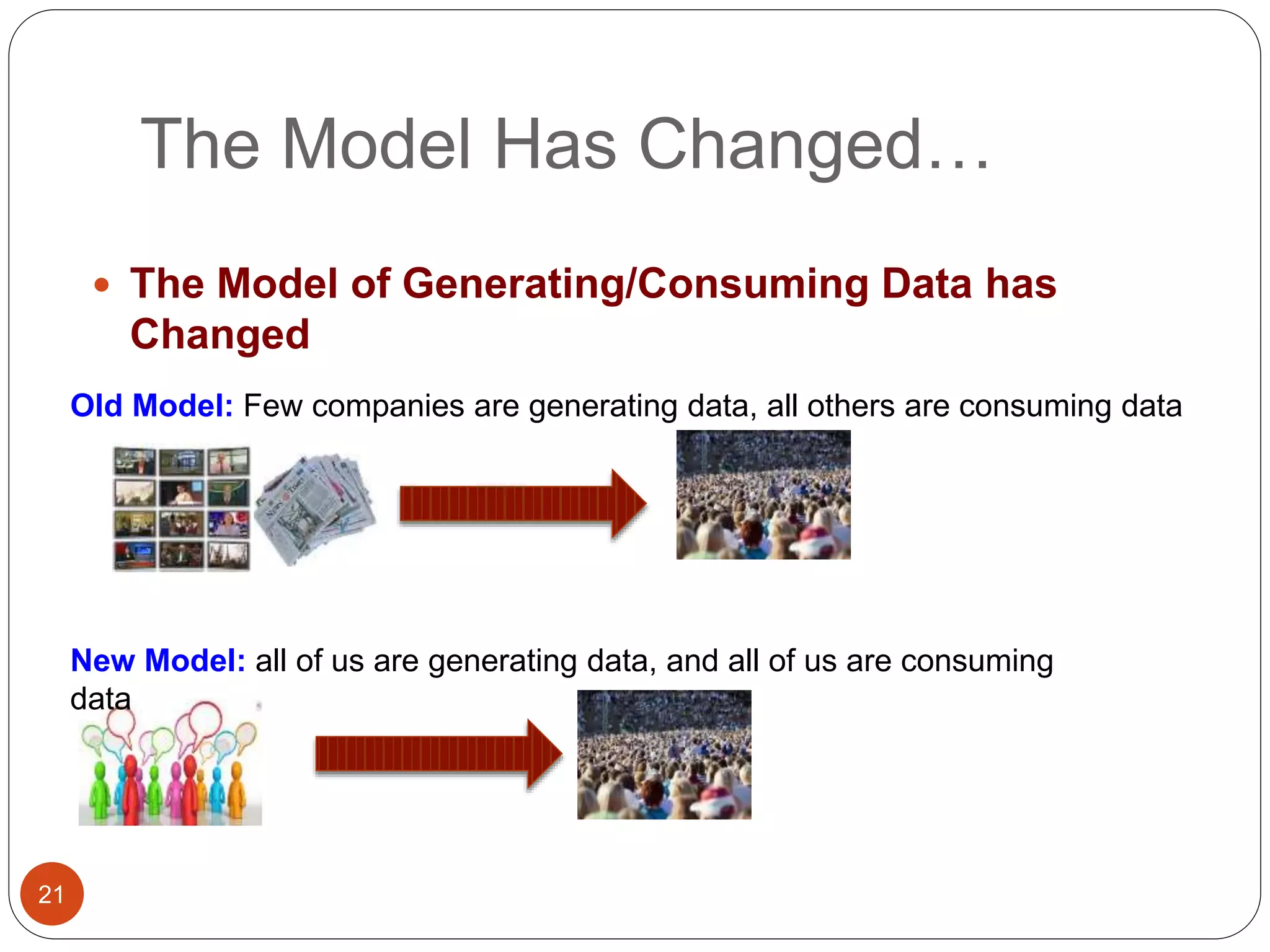 The Model Has Changed…
21
 The Model of Generating/Consuming Data has
Changed
Old Model: Few companies are generating data, all others are consuming data
New Model: all of us are generating data, and all of us are consuming
data
 