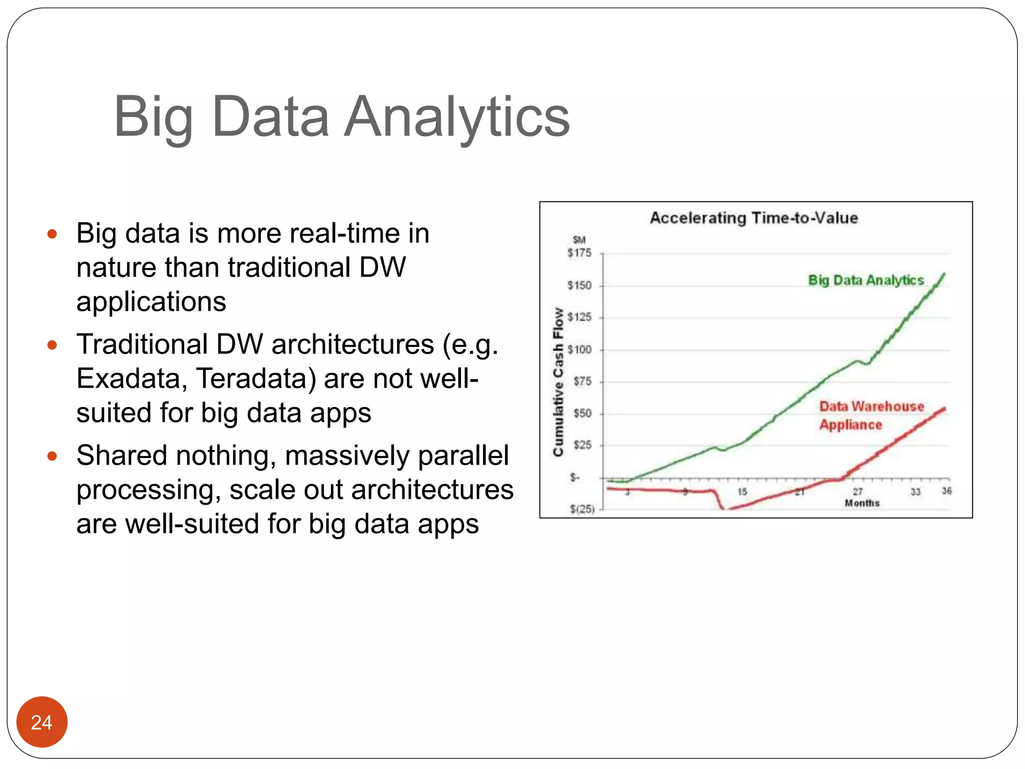 Big Data Analytics
24
 Big data is more real-time in
nature than traditional DW
applications
 Traditional DW architectures (e.g.
Exadata, Teradata) are not well-
suited for big data apps
 Shared nothing, massively parallel
processing, scale out architectures
are well-suited for big data apps
 