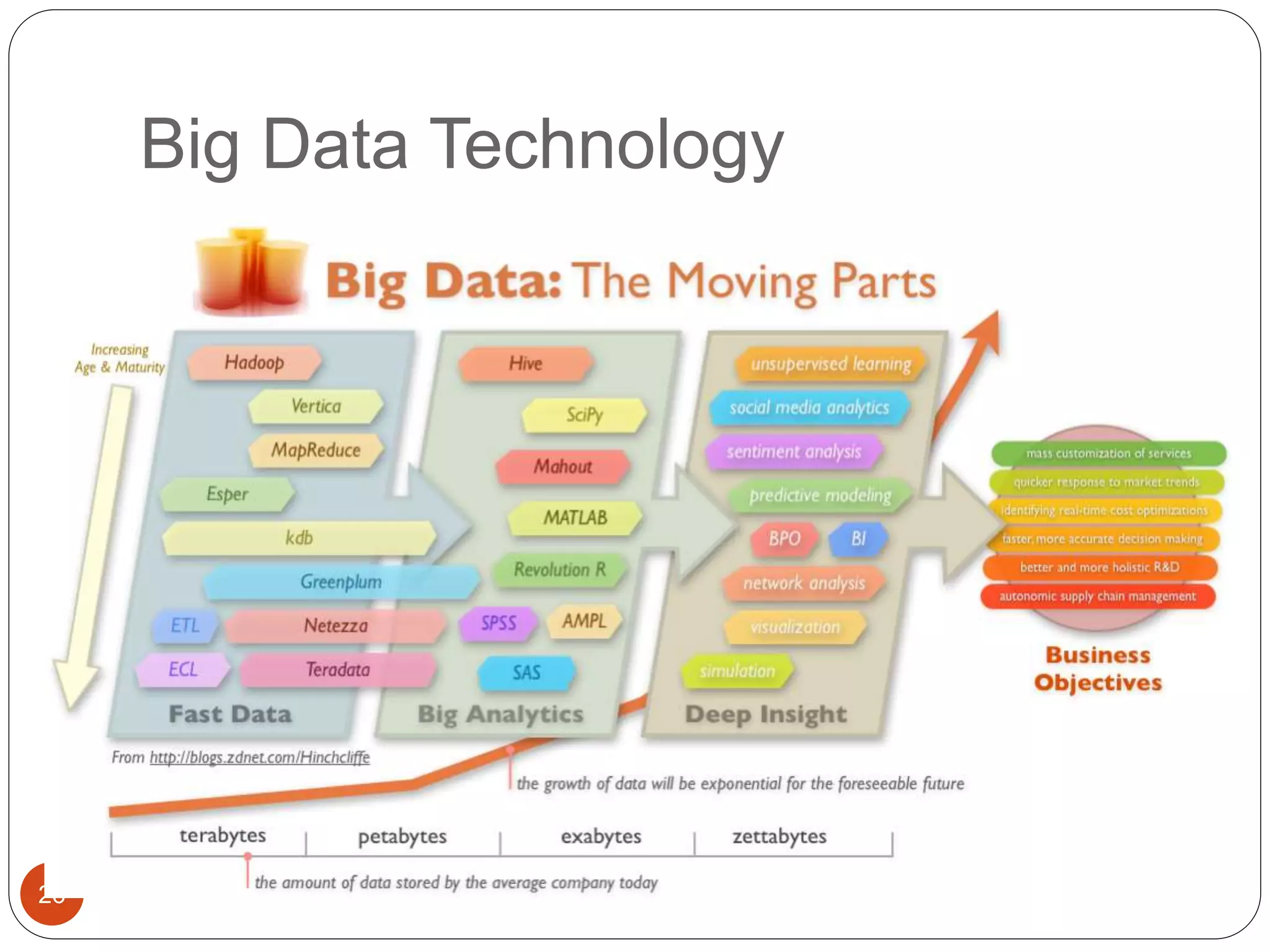 Big Data Technology
26
 