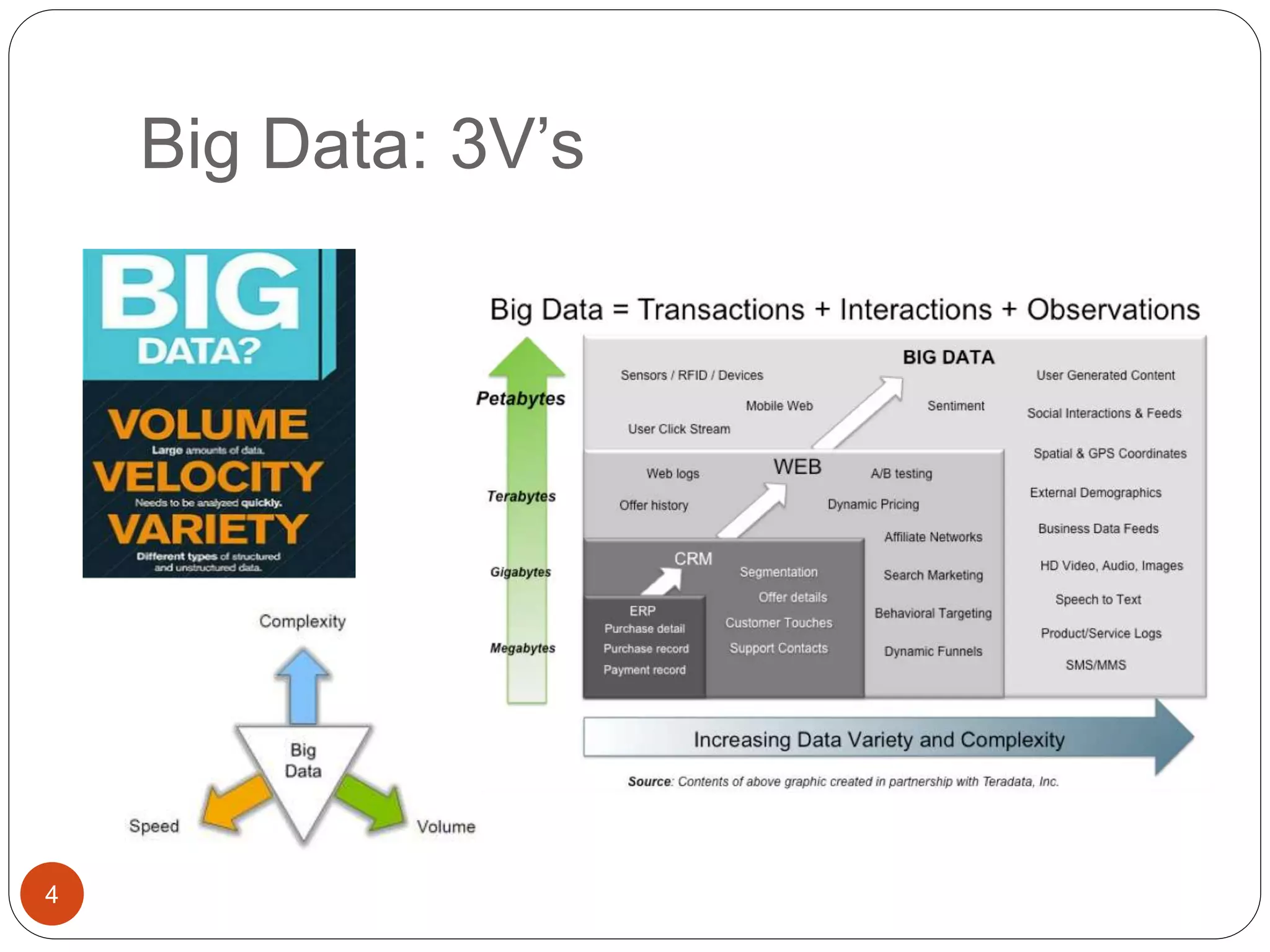 Big Data: 3V’s
4
 