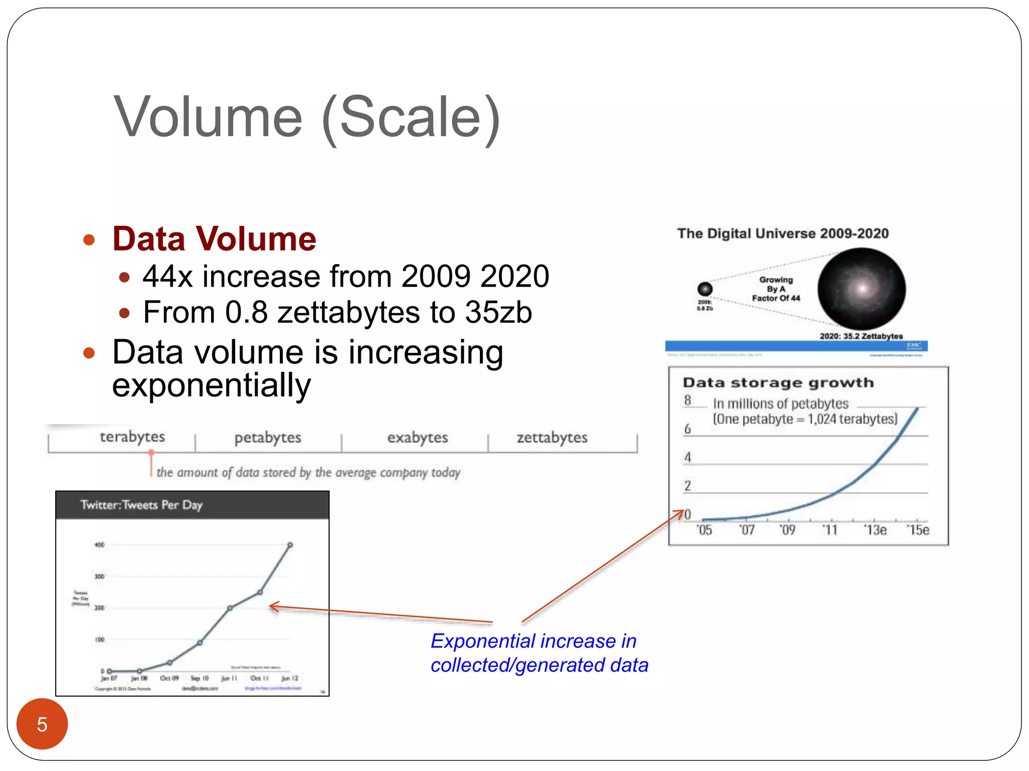 Volume (Scale)
5
 Data Volume
 44x increase from 2009 2020
 From 0.8 zettabytes to 35zb
 Data volume is increasing
exponentially
Exponential increase in
collected/generated data
 