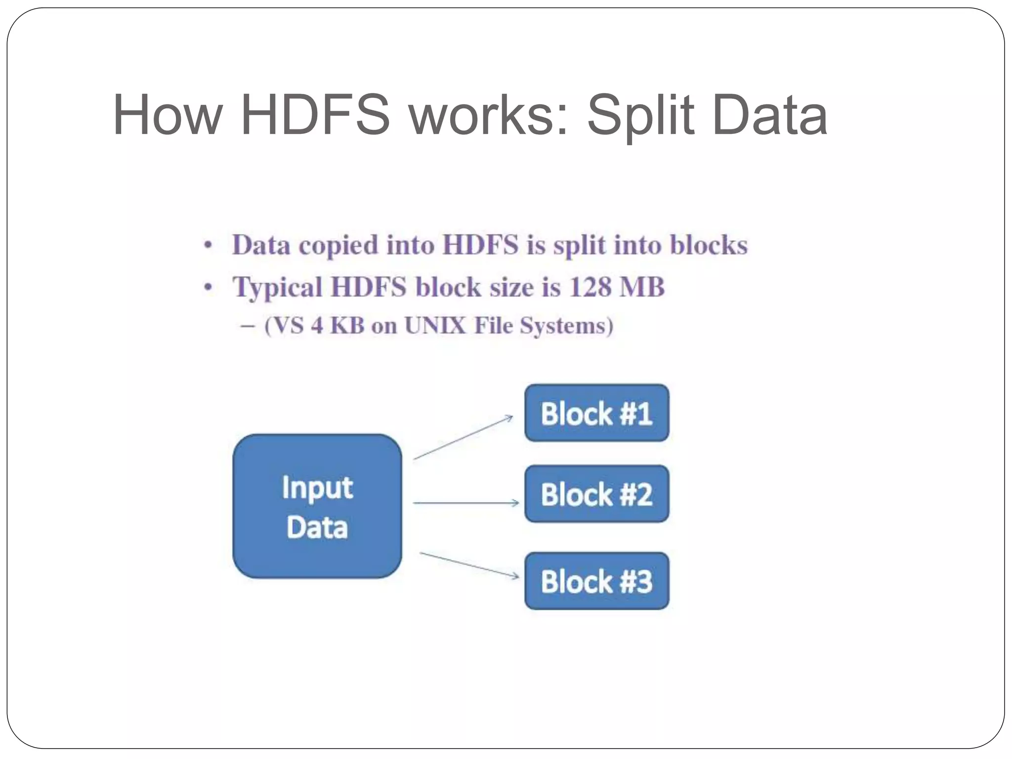 How HDFS works: Split Data
 