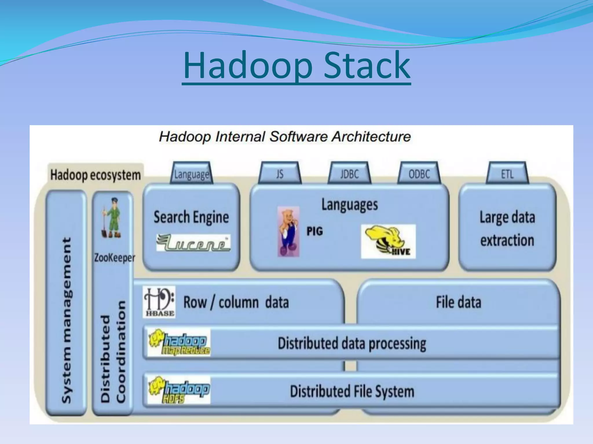 Hadoop Stack
 
