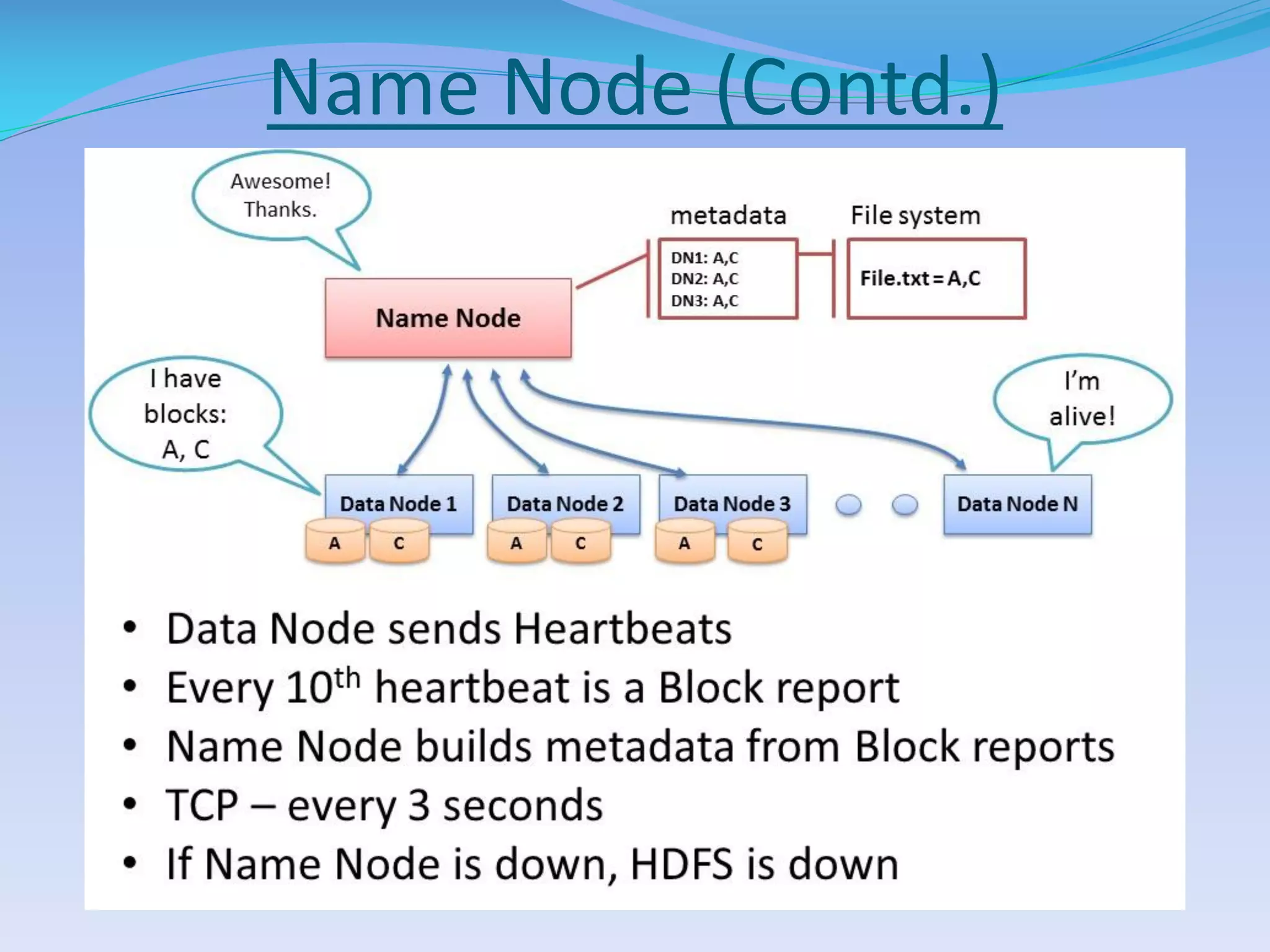 Name Node (Contd.)
 
