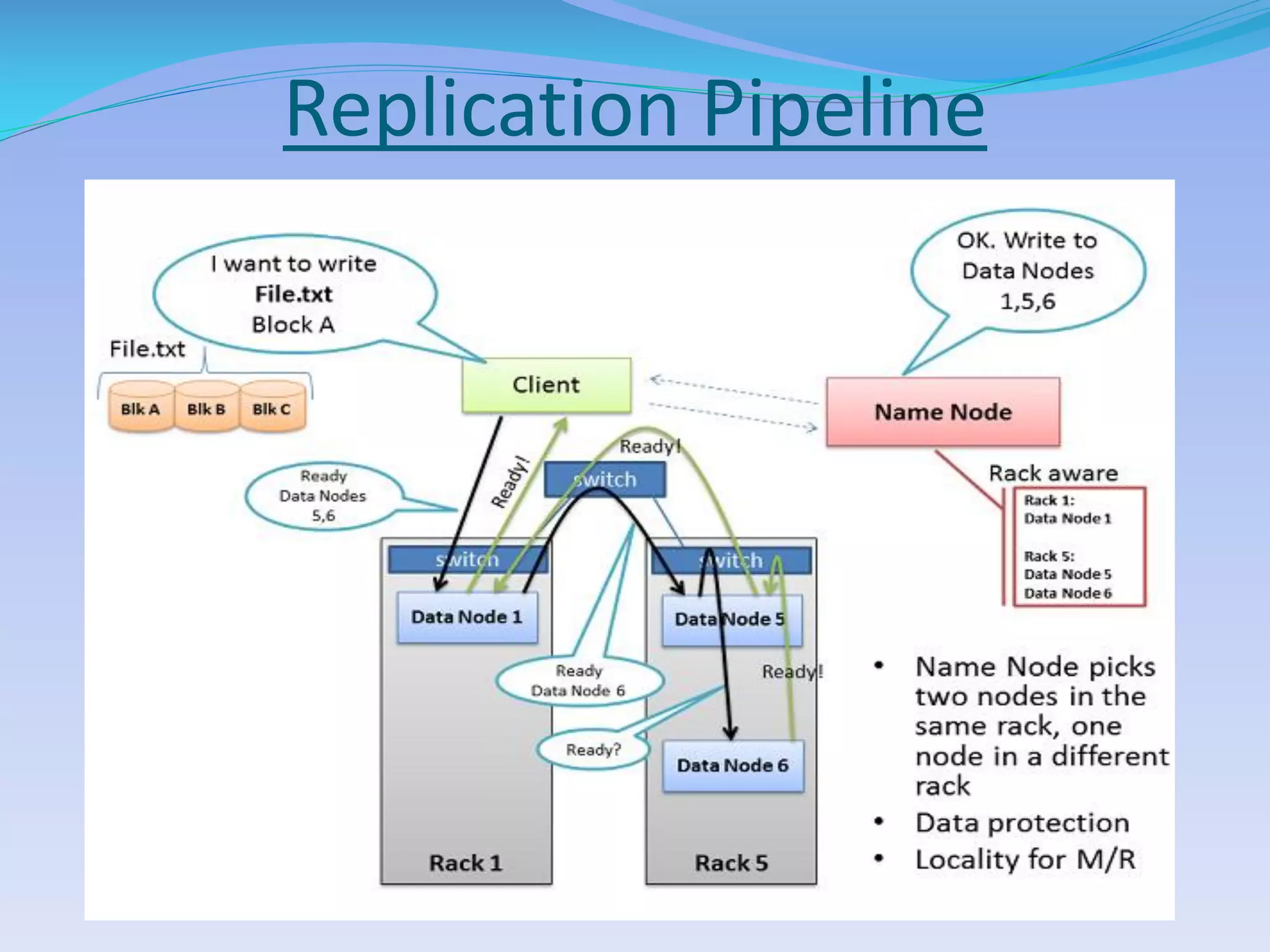 Replication Pipeline
 
