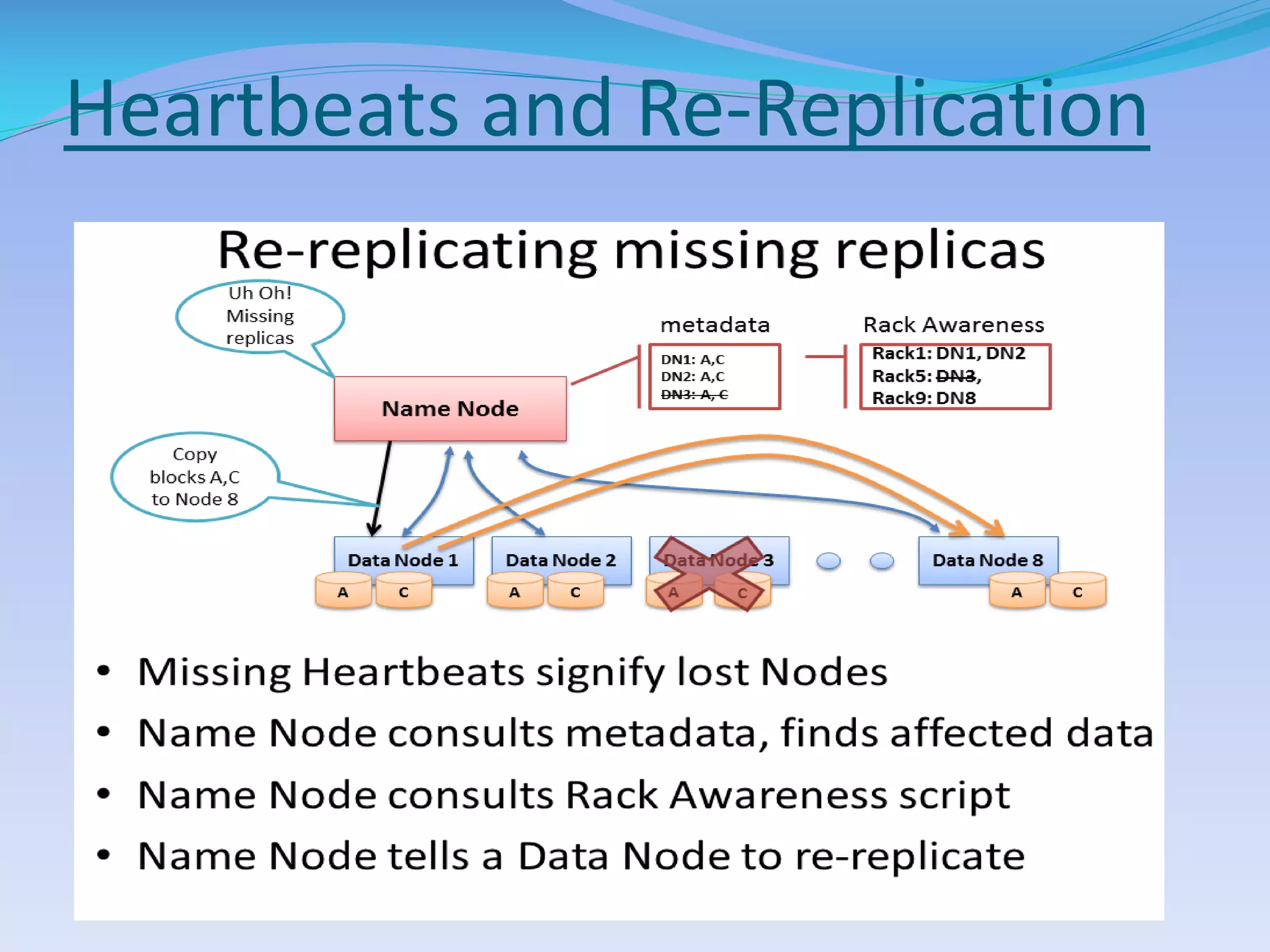 Heartbeats and Re-Replication
 