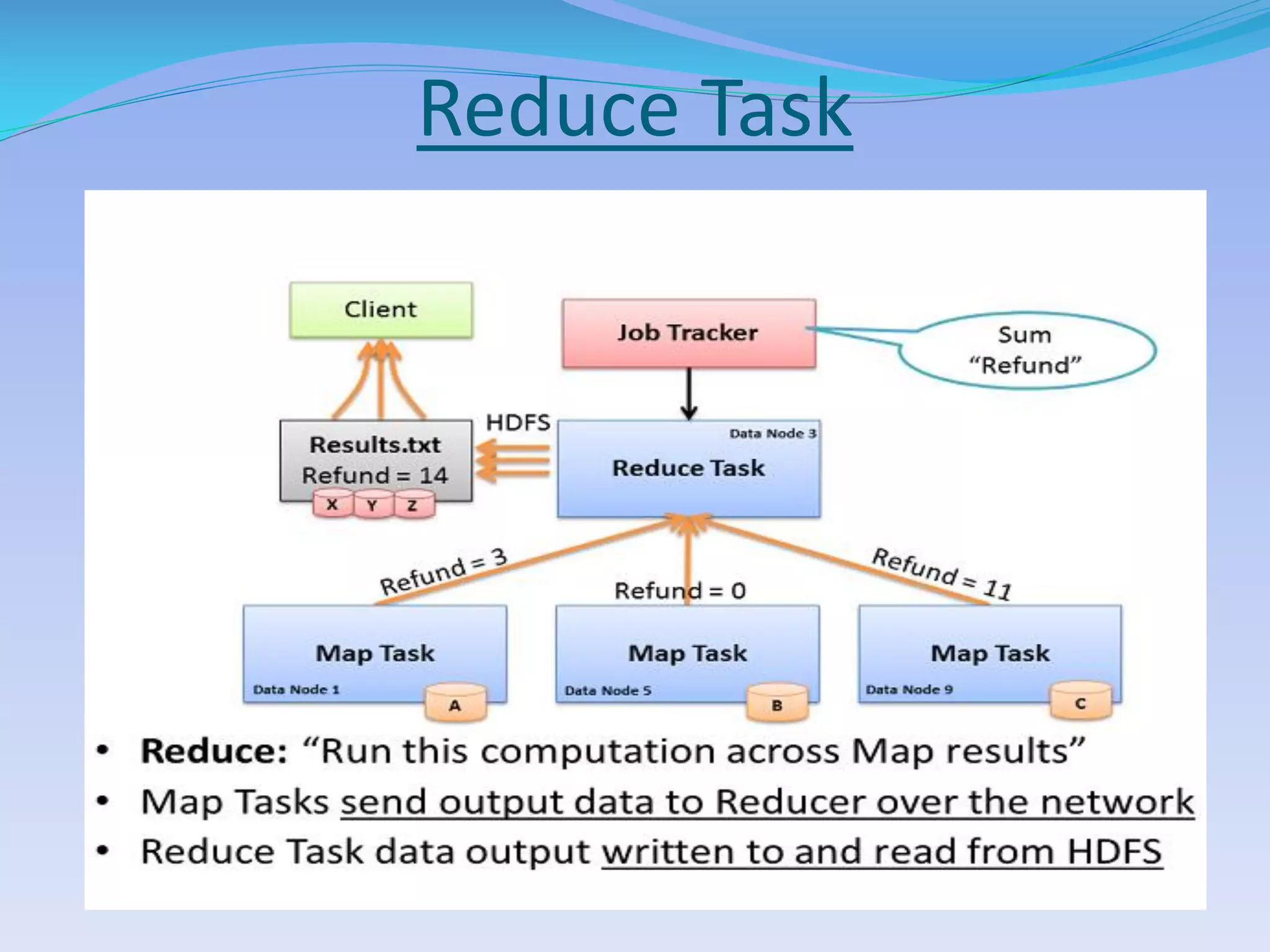 Reduce Task
 