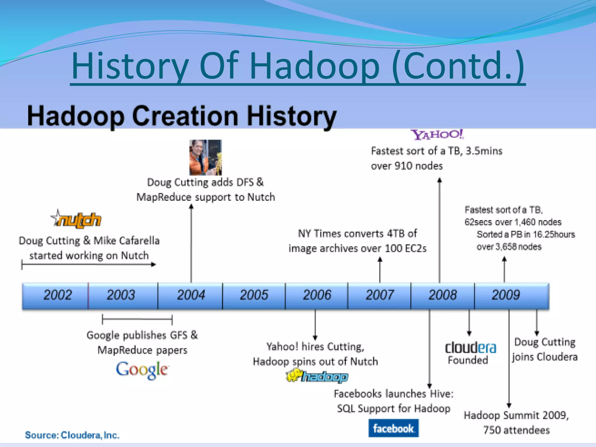 History Of Hadoop (Contd.)
 