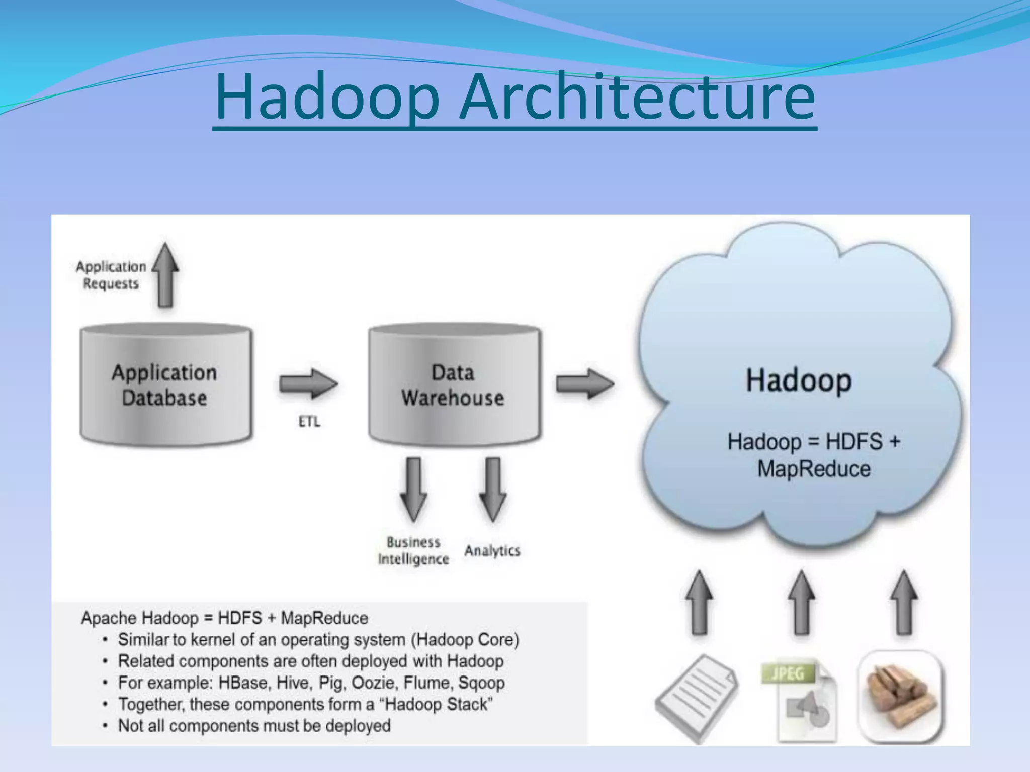 Hadoop Architecture
 