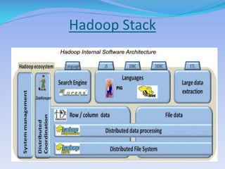 Hadoop Stack
 
